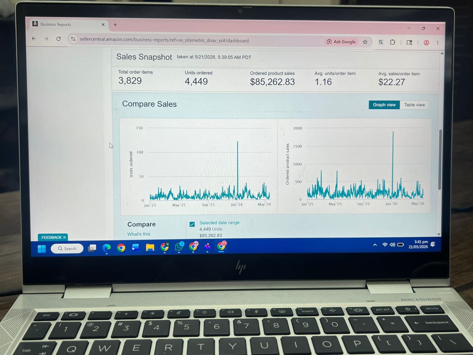 Amazon Seller Central order performance report for a managed account