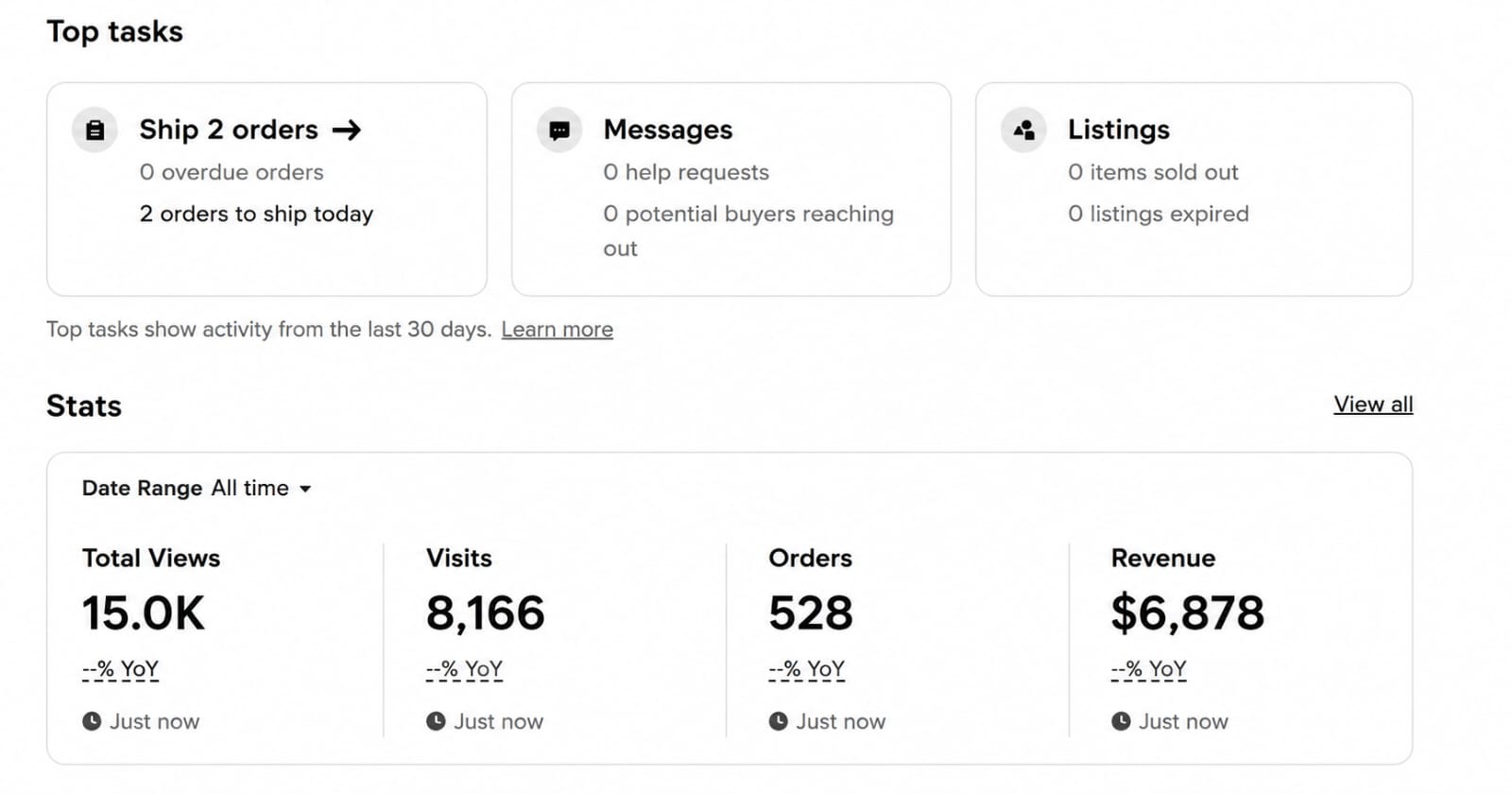 Etsy shop stats dashboard showing 15.0K views, 8,166 visits, 528 orders and $6,878 revenue