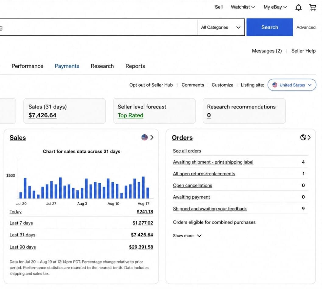 eBay seller performance metrics for a managed store